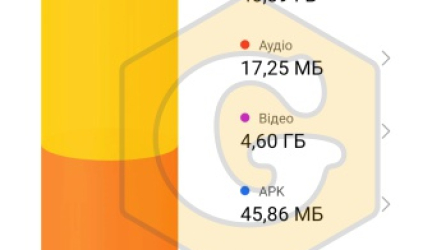 Недостатньо пам’яті, або чому смартфони починають гальмувати