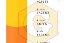 Недостатньо пам’яті, або чому смартфони починають гальмувати